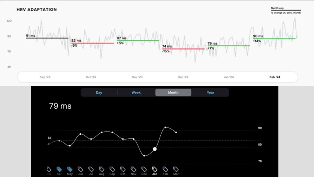 Oura Ring Gen 3 heart rate variability test