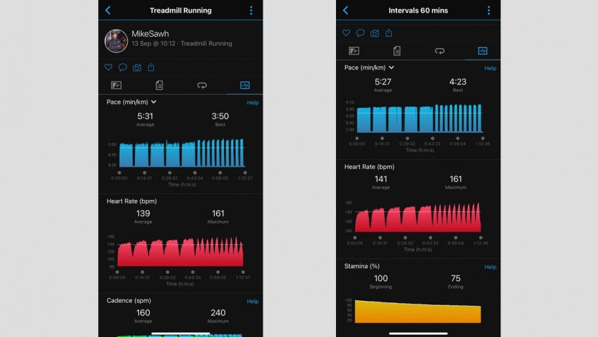 heart rate data