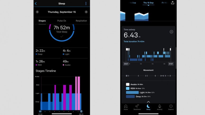 sleep data from review