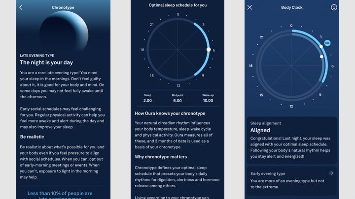 Oura chronotypes and body clock