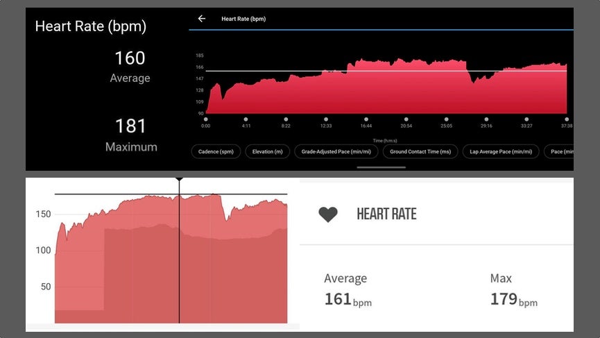 Garmin Forerunner 965 review heart rate tracking accuracy