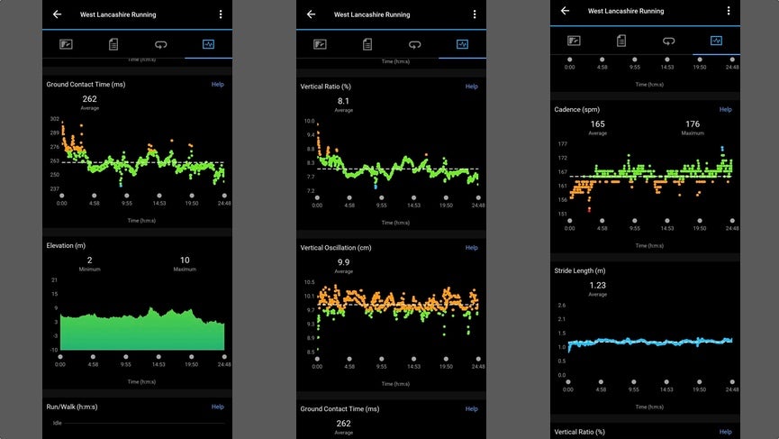 Garmin Forerunner 965 review running dynamics