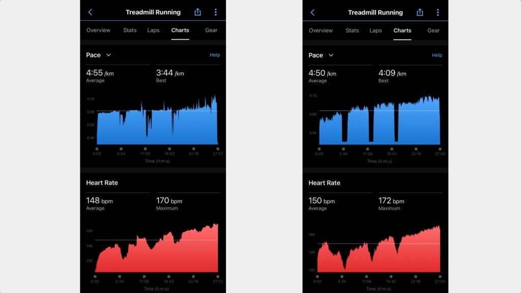 heart rate