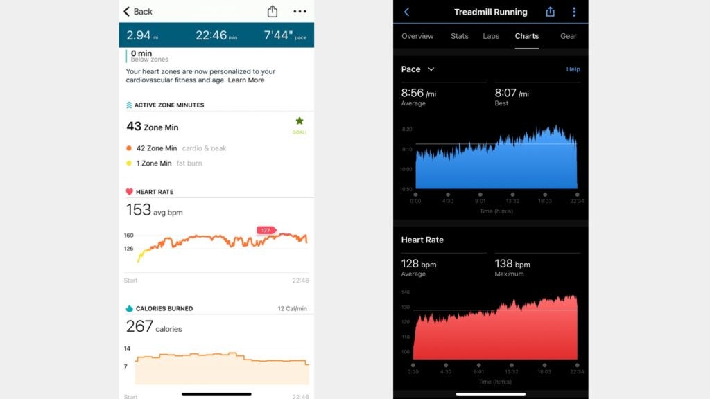 Fitbit Charge 6  heart rate data