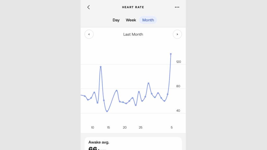 heart rate data