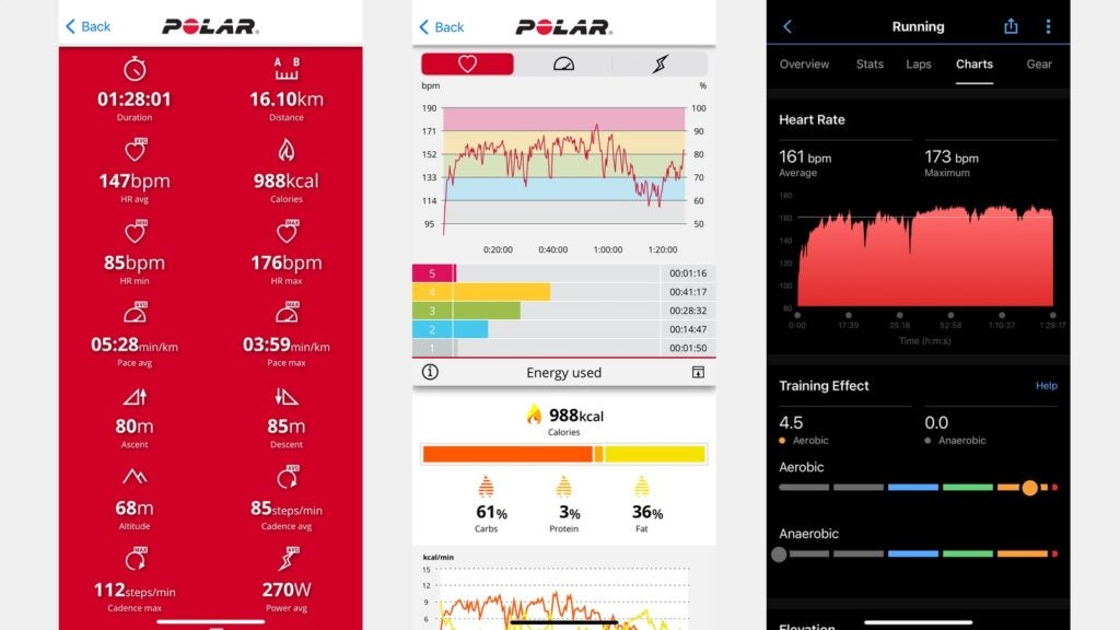 Polar Vantage V3 HR test vs Polar H10