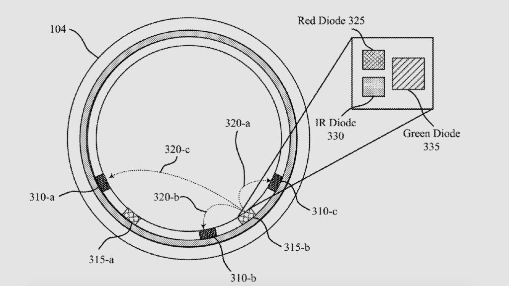 Oura skin tone patent